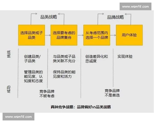 足球行业内容营销创新策略与品牌增长路径探索创新模式与路径研究