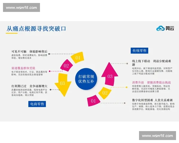 运动电商新时代如何打造个性化购物体验与创新商业模式