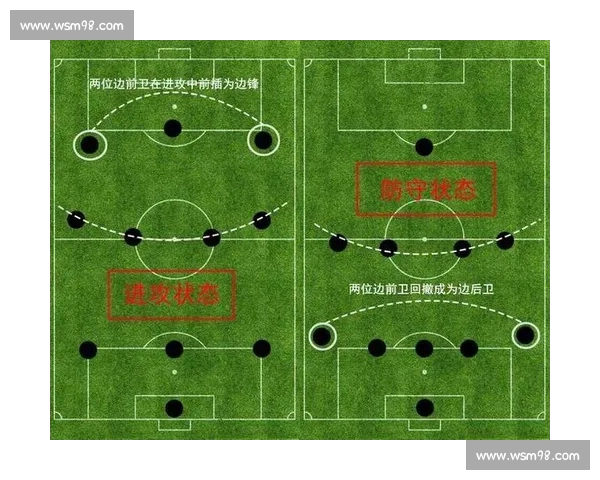 边前卫在现代足球战术中的重要作用与发展趋势分析